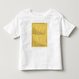 World Mountains and Rivers Toddler T-Shirt