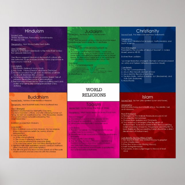 World Religions Poster (Front)