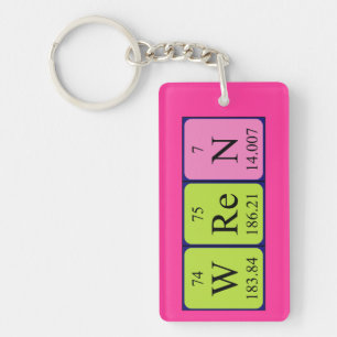 Wren periodic table name keyring