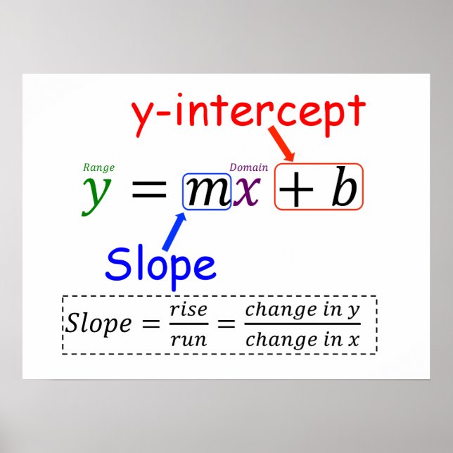 Y=MX+B POSTER (Front)