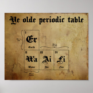 Ye old periodic table poster