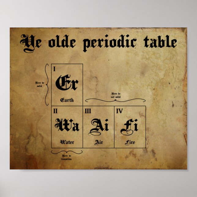 Ye old periodic table poster (Front)