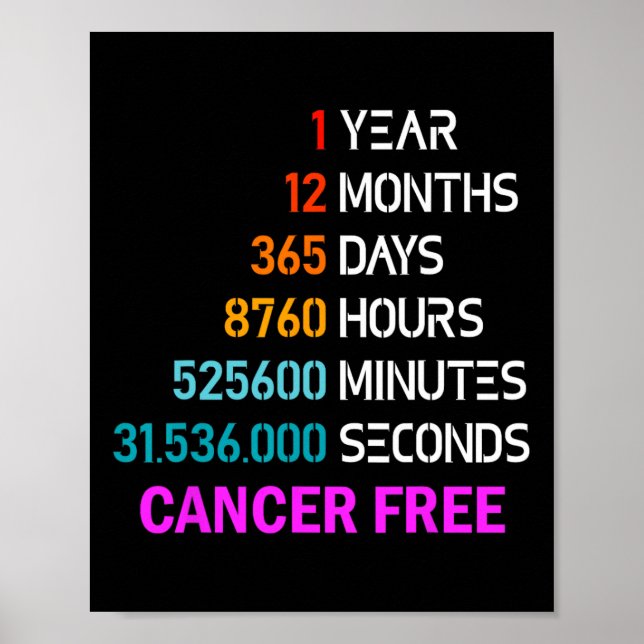 Years Cancer Free Gifts 1 Year Breast Cancer Survi Poster (Front)