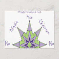 Yes/No Pendulum Chart