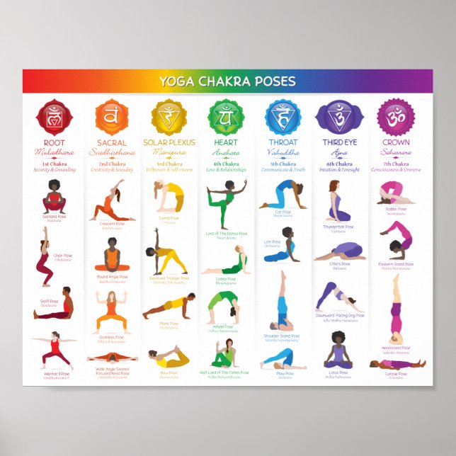 Yoga Chakra Poses Chart - 74 (Front)