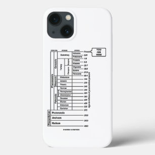You Are Here Geological Age Earth's History Humour iPhone 13 Case