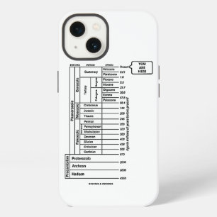 You Are Here Geological Age Earth's History Humour iPhone 13 Case