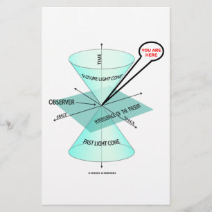 You Are Here Light Cone Space Time (Physics)