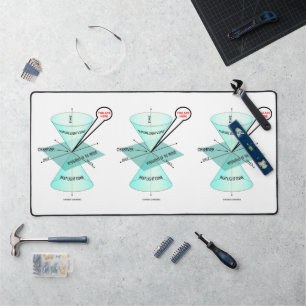 You Are Here Light Cone Space Time Physics Desk Mat