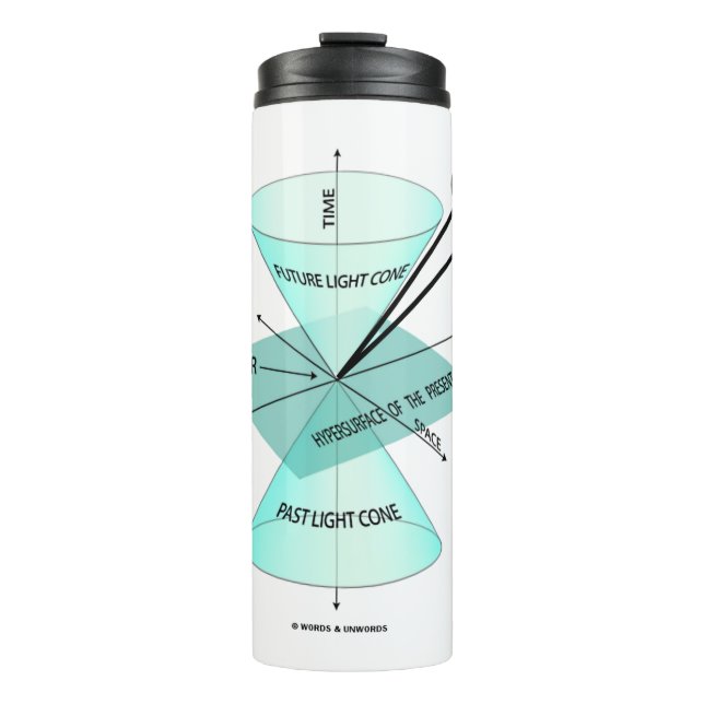 You Are Here Light Cone Space Time Physics Thermal Tumbler (Front)