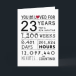 You Have Been Loved 23rd Birthday Card<br><div class="desc">This birthday card is the perfect way to show just how long you have loved someone on their birthday. Mark that special day with a milestone birthday card.</div>