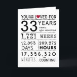 You Have Been Loved 33rd Birthday Card<br><div class="desc">This birthday card is the perfect way to show just how long you have loved someone on their birthday. Mark that special day with a milestone birthday card.</div>