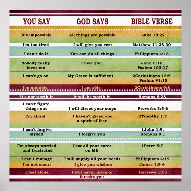 You Say/God Says Inspirational Bible Verses Poster (Front)