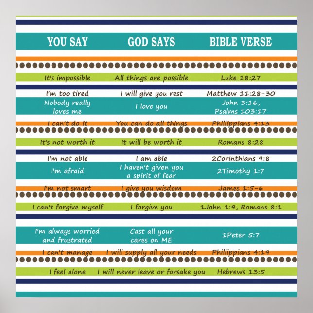 YOU SAY GOD SAYS Inspirational Bible Verses Poster (Front)