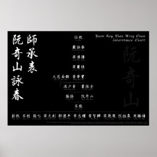 Yuen Kay Shan Wing Chun Inheritance Chart Wall Art