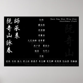 Yuen Kay Shan Wing Chun Inheritance Chart Wall Art