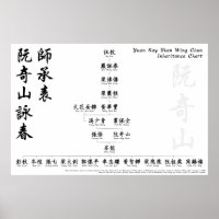 Yuen Kay Shan Wing Chun Inheritance Chart Wall Art