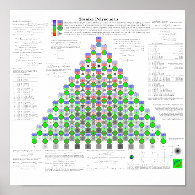 Zernike Polynomials Poster (Front)