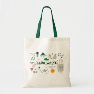Zero Waste   Eco-Friendly Sustainability Tote Bag