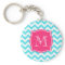 Zigzag Turquoise and Pink Custom Monogram