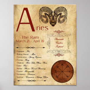 ZODIAC ARIES  Birth Sign POSTER