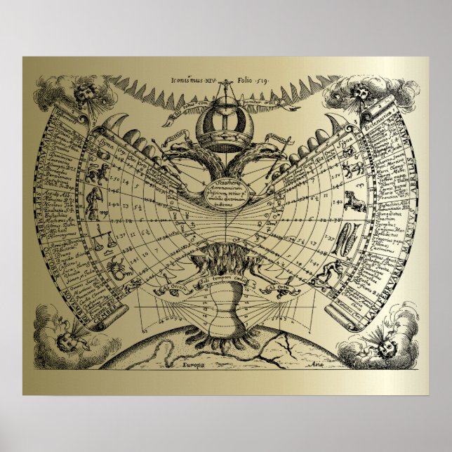 Zodiac Astrology Chart (Front)