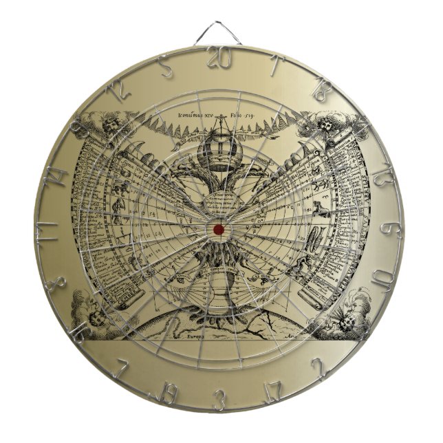Zodiac Astrology Chart Dartboard (Front)
