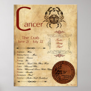 ZODIAC CANCER  Birth Sign POSTER