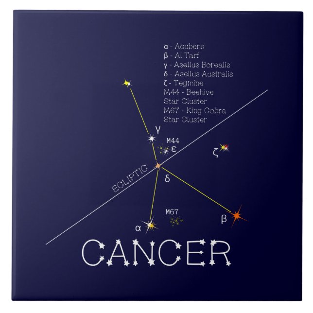 Zodiac Constellation Cancer Ceramic Tile (Front)