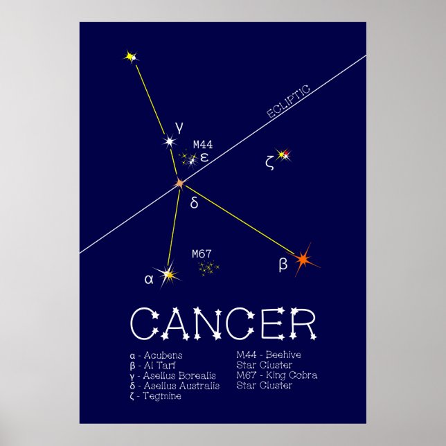 Zodiac Constellation Cancer Poster (Front)
