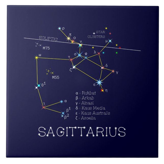 Zodiac Constellation Sagittarius Ceramic Tile (Front)