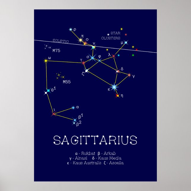 Zodiac Constellation Sagittarius Poster (Front)