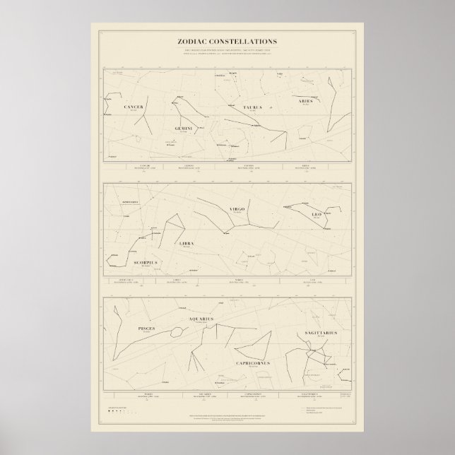 Zodiac Constellations Star Chart Poster (Front)