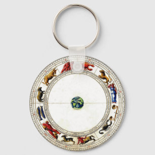 Zodiac Key Ring