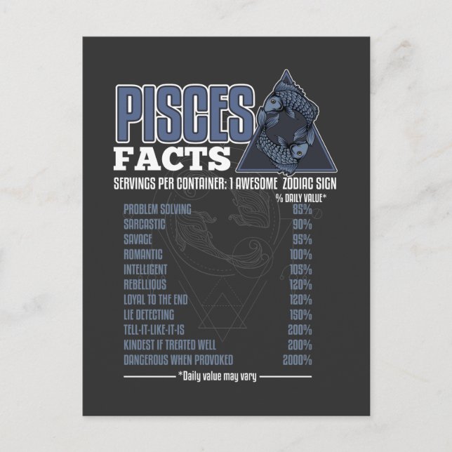 Zodiac Sign Pisces Facts Horoscope Definition Postcard (Front)