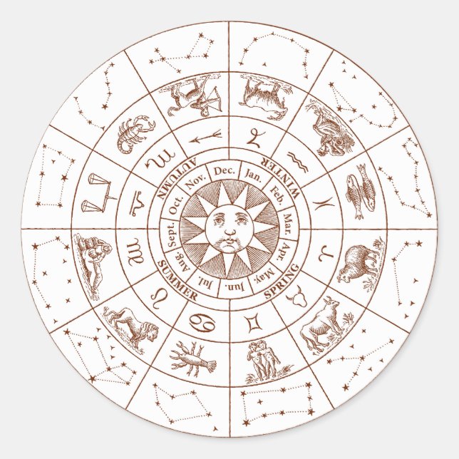 Zodiac signs classic round sticker (Front)