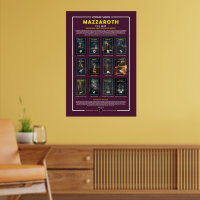 Zodiac Signs - House Year