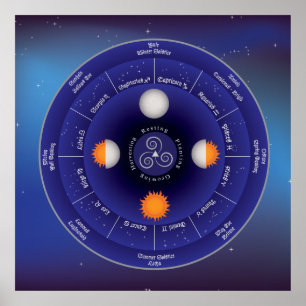 Zodiac Wheel of the Year Poster
