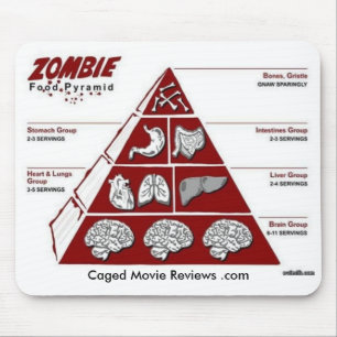 Zombie Food Pyramid Mouse Pad